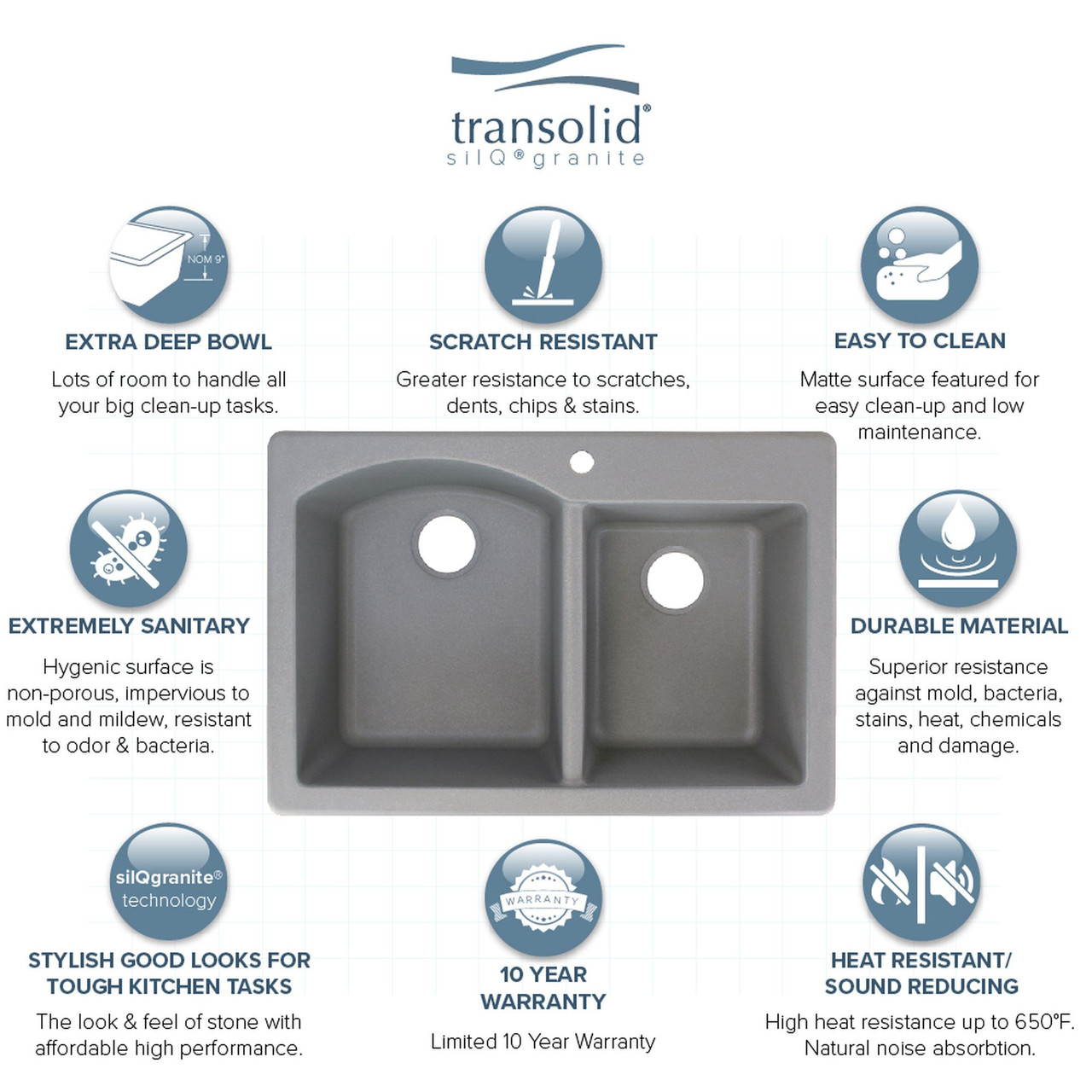 Transolid Aversa 33in x 22in silQ Granite Drop-in Double Bowl Kitchen Sink with 4 BACD Faucet Holes, In Grey