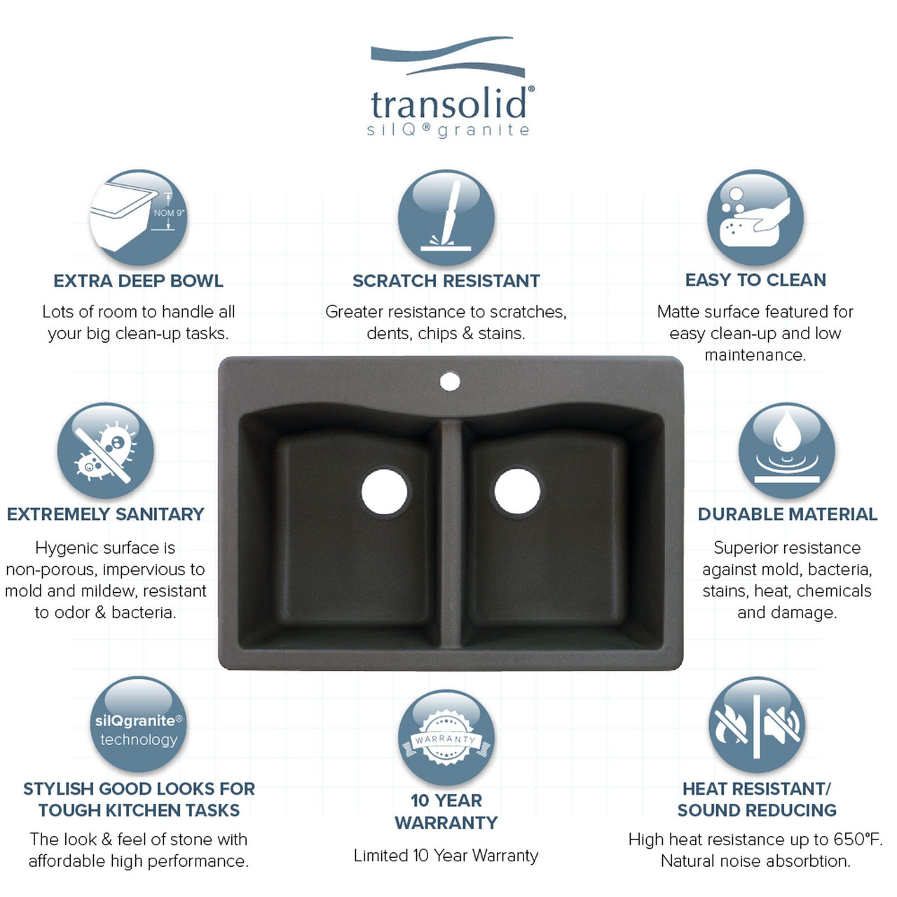 33-in X 22-in X 9.5-in silQ Granite Kitchen Sink with Double Equal bowls, Drop-in Installation with 3 CAD Faucet Holes, in Black