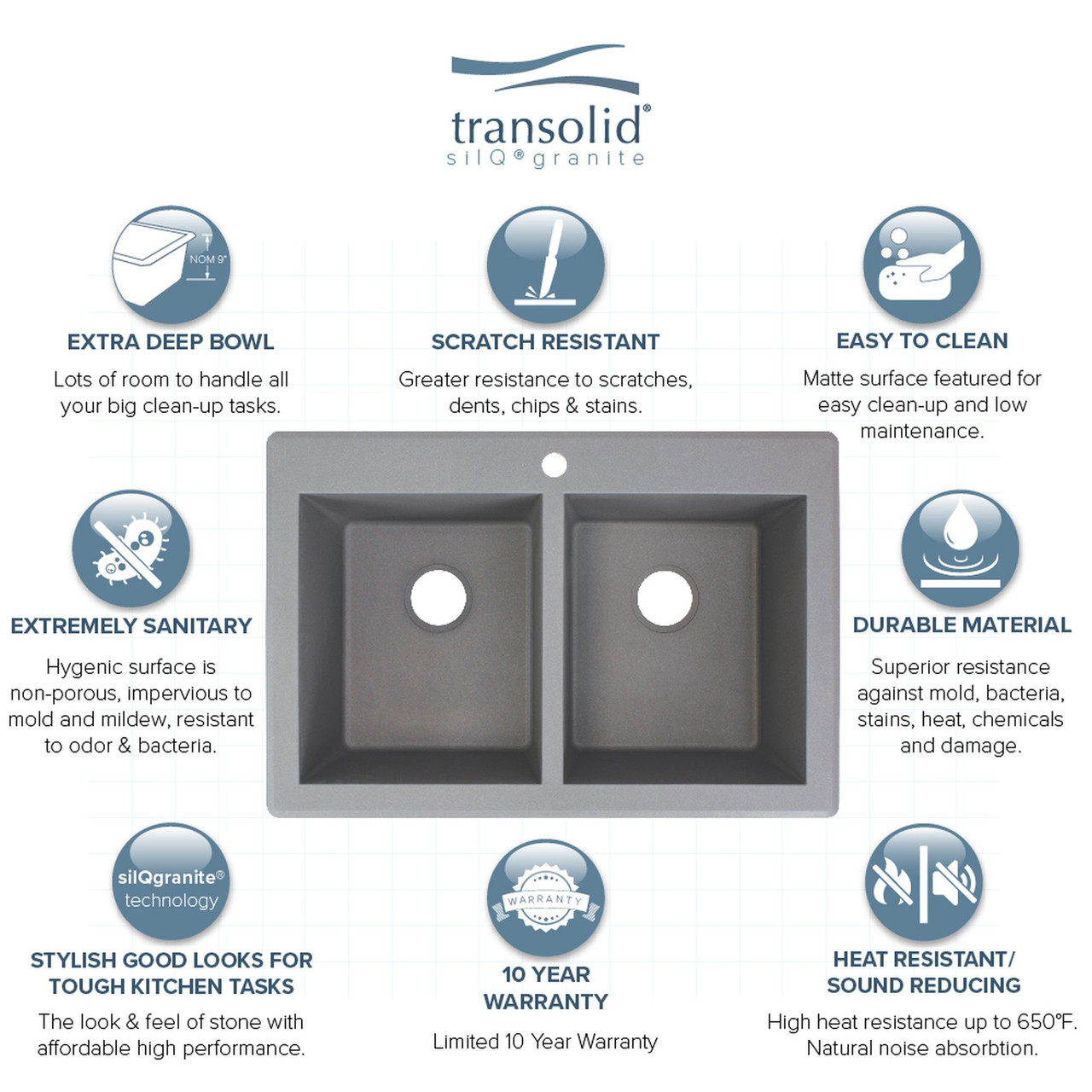 Transolid Radius 33in x 22in silQ Granite Drop-in Double Bowl Kitchen Sink with 3 CBE Faucet Holes, In Grey