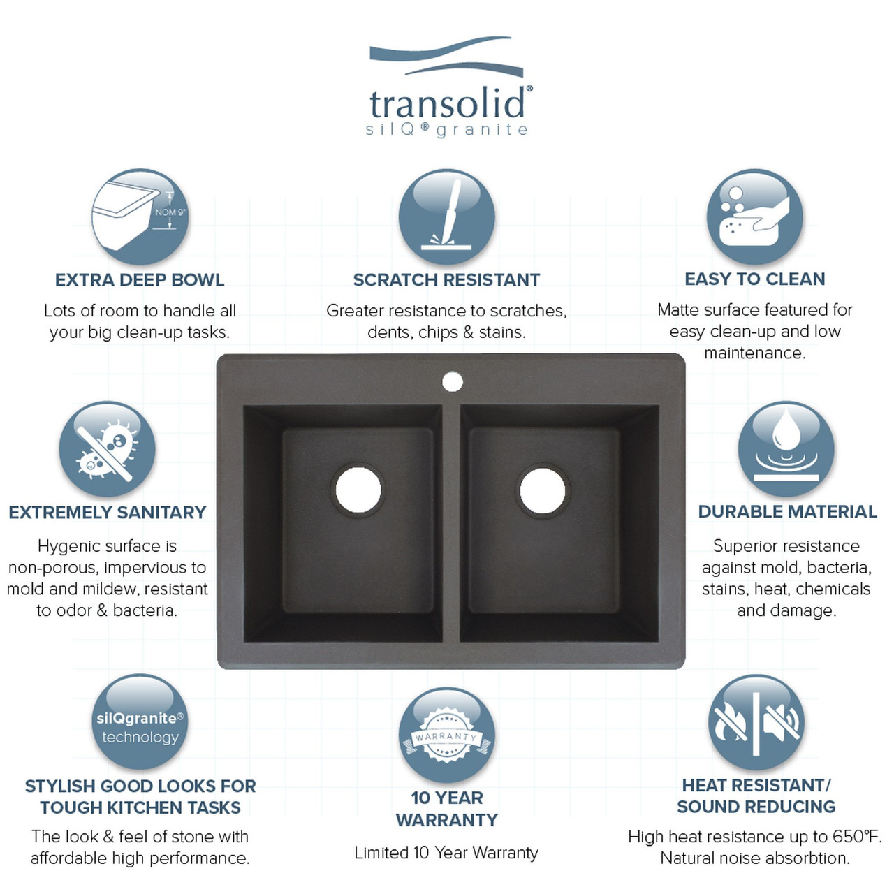 Transolid Radius 33in x 22in silQ Granite Drop-in Double Bowl Kitchen Sink with 3 CDE Faucet Holes, In Black
