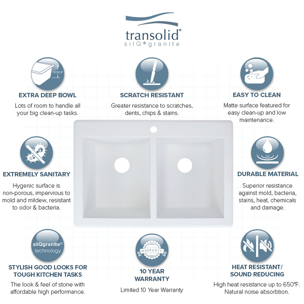 Transolid Radius 33in x 22in silQ Granite Drop-in Double Bowl Kitchen Sink with 4 CABD Faucet Holes, In White