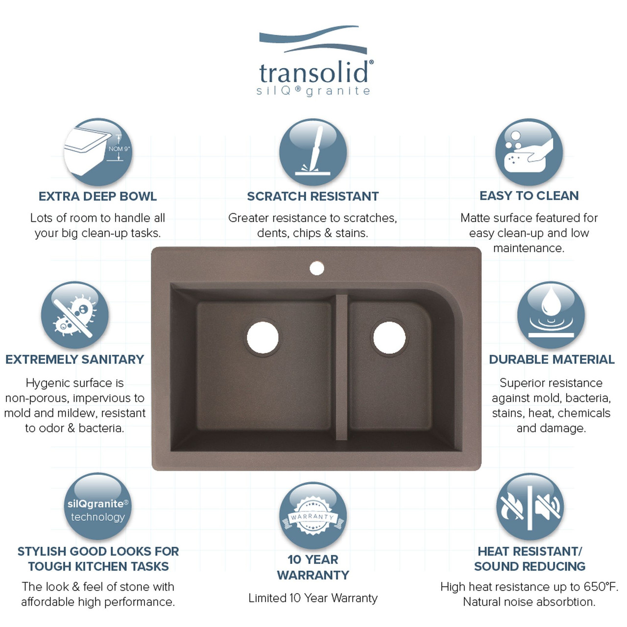 33-in X 22-in X 9.5-in silQ Granite Kitchen Sink with 1-3/4 J-Shaped Double Offset Bowls, Drop-in Installation, with 5 CABDE Faucet Holes, In Espresso