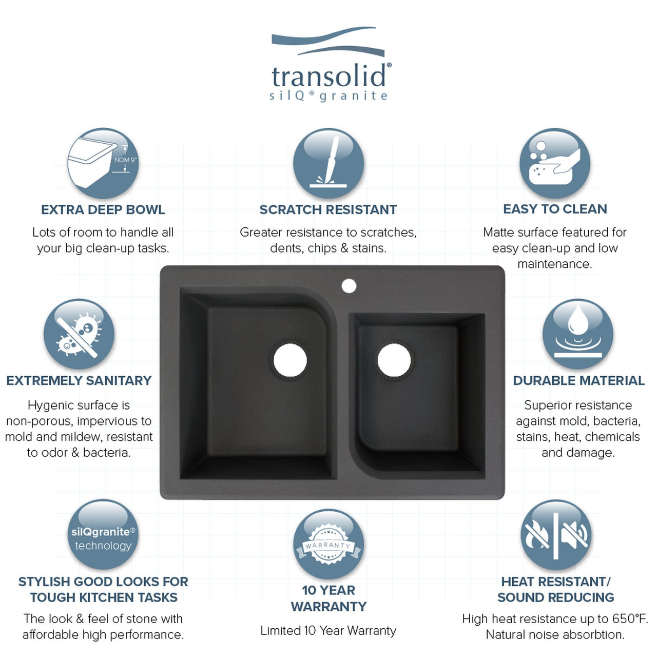 33-in X 22-in X 9.5-in silQ Granite Kitchen Sink with 1-3/4 Double Offset Bowls, Drop-in Installation, with 3 ABD Faucet Holes, In Black