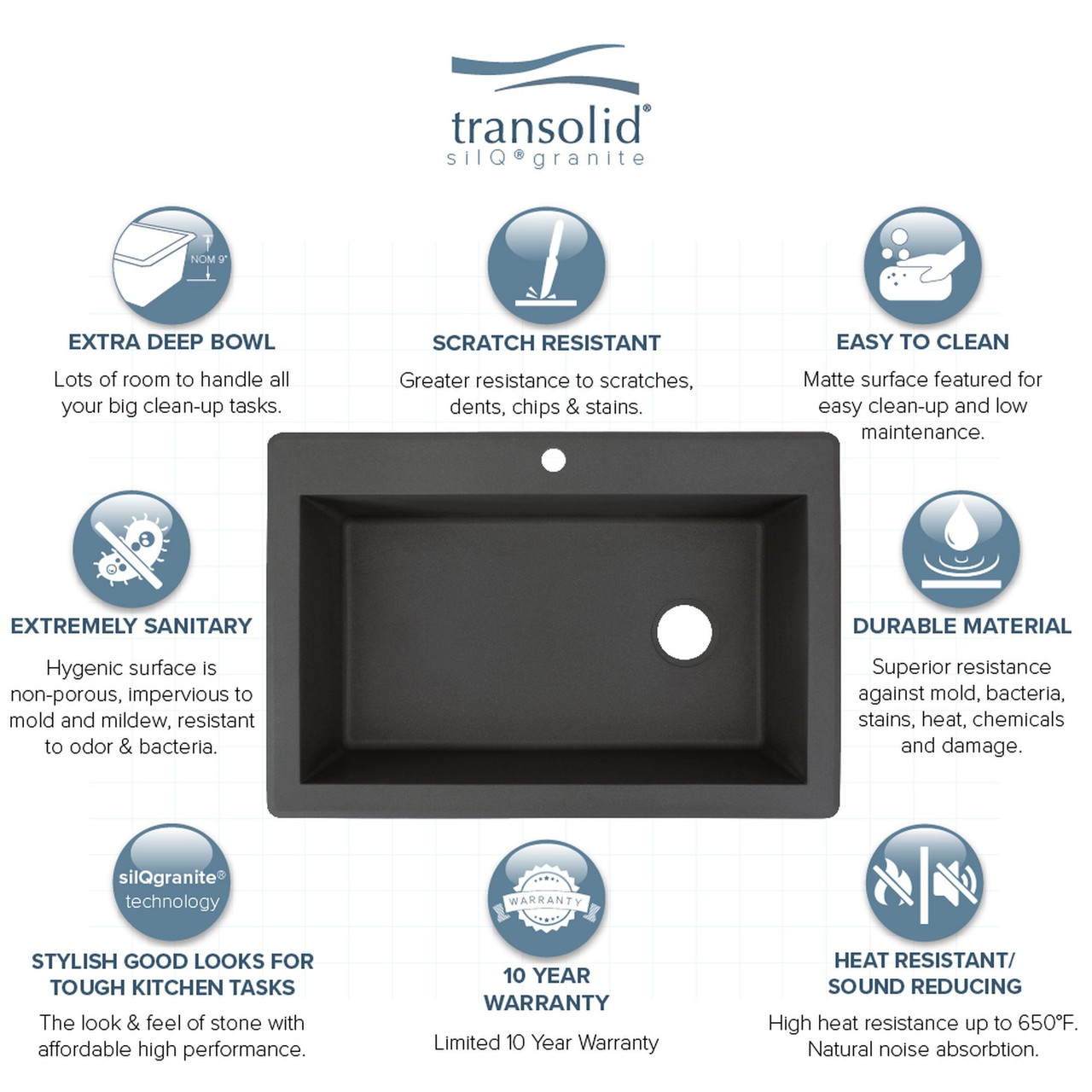 33-in X 22-in X 9.5-in silQ Granite Kitchen Sink with Super Single Offset Bowl, Drop-in Installation, with 3 CAB Faucet Holes, In Black
