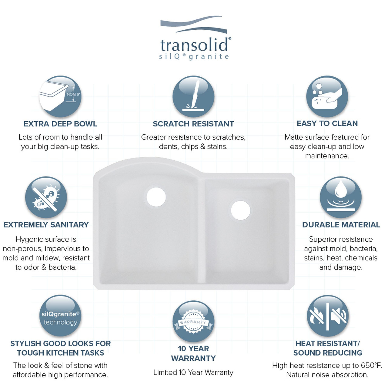 31.375-in x 20.5-in x 9.5-in silQ Granite Kitchen Sink with 1-3/4 D-Shape Double bowls, Undermount Installation, in White