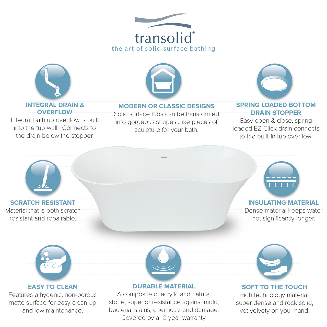 64.17-in x 28.74-in x 28.74-in Freestanding Tub and Faucet Kit, White