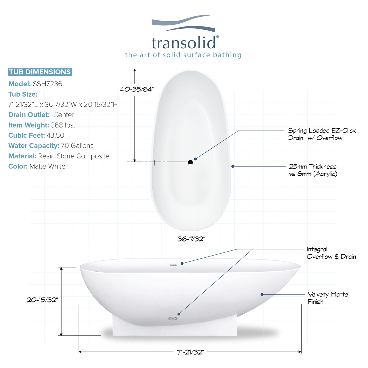 72-in L x 36-in W x 20-in H Resin Stone Freestanding Bathtub with center drain, in White