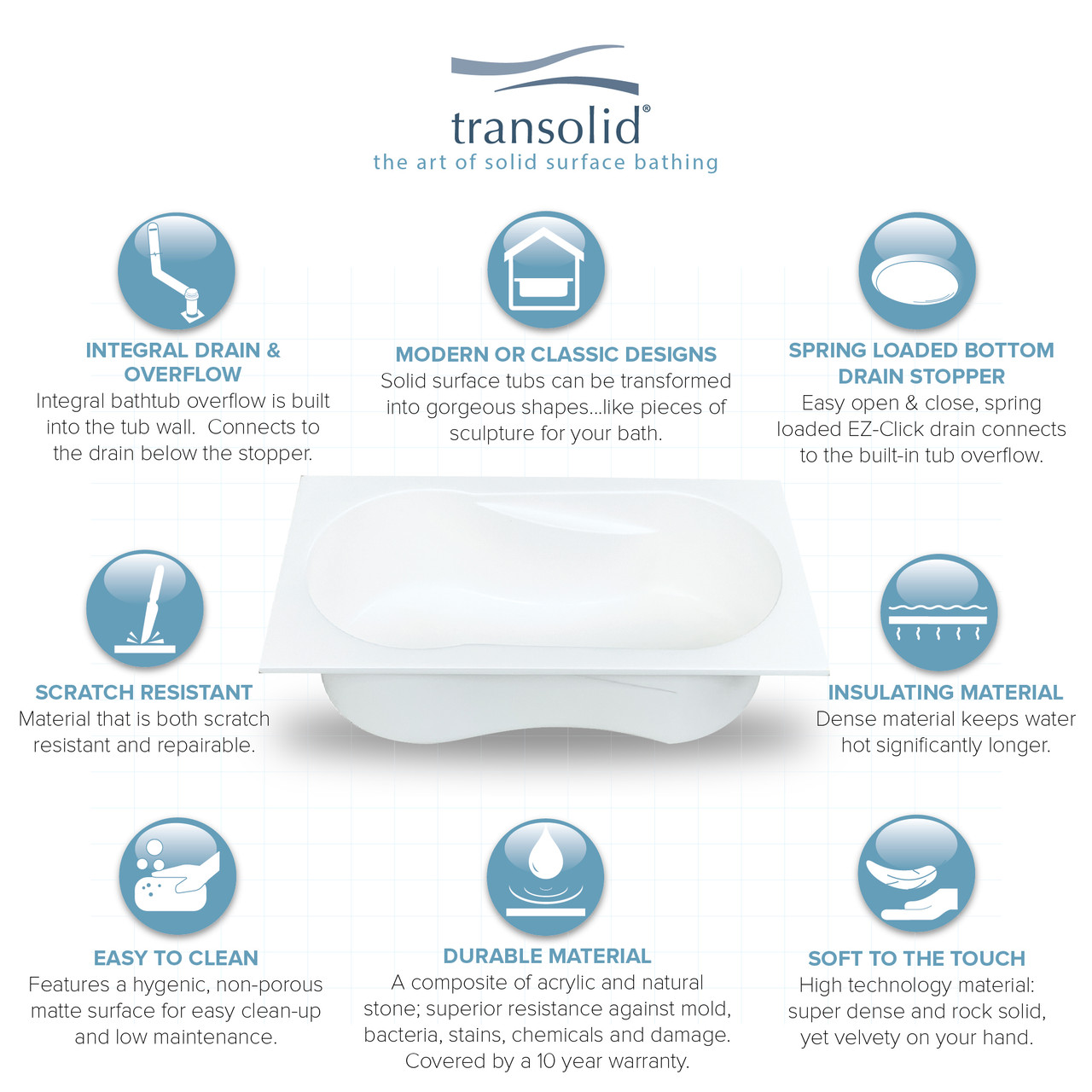 60-in L x 32-in W x 19-in H Artificial Stone Drop-in Bathtub with Front and Side Skirt in White