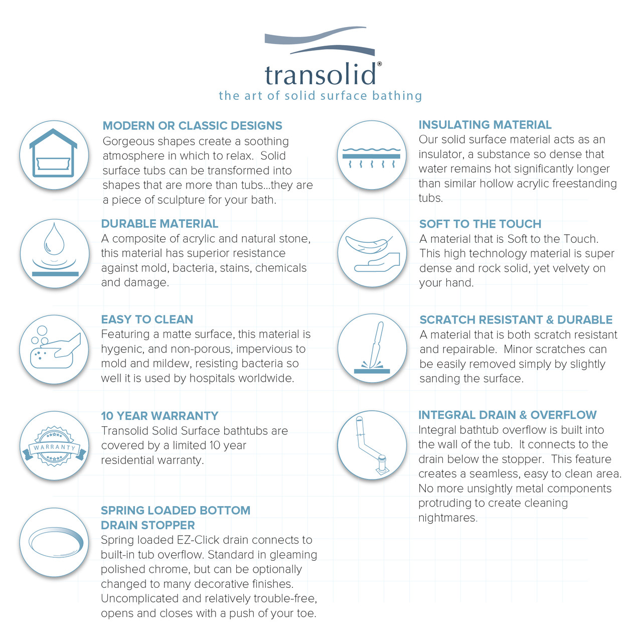 71-in L x 33.5-in W x 25.6-in H Resin Stone Freestanding Bathtub with center drain, in White