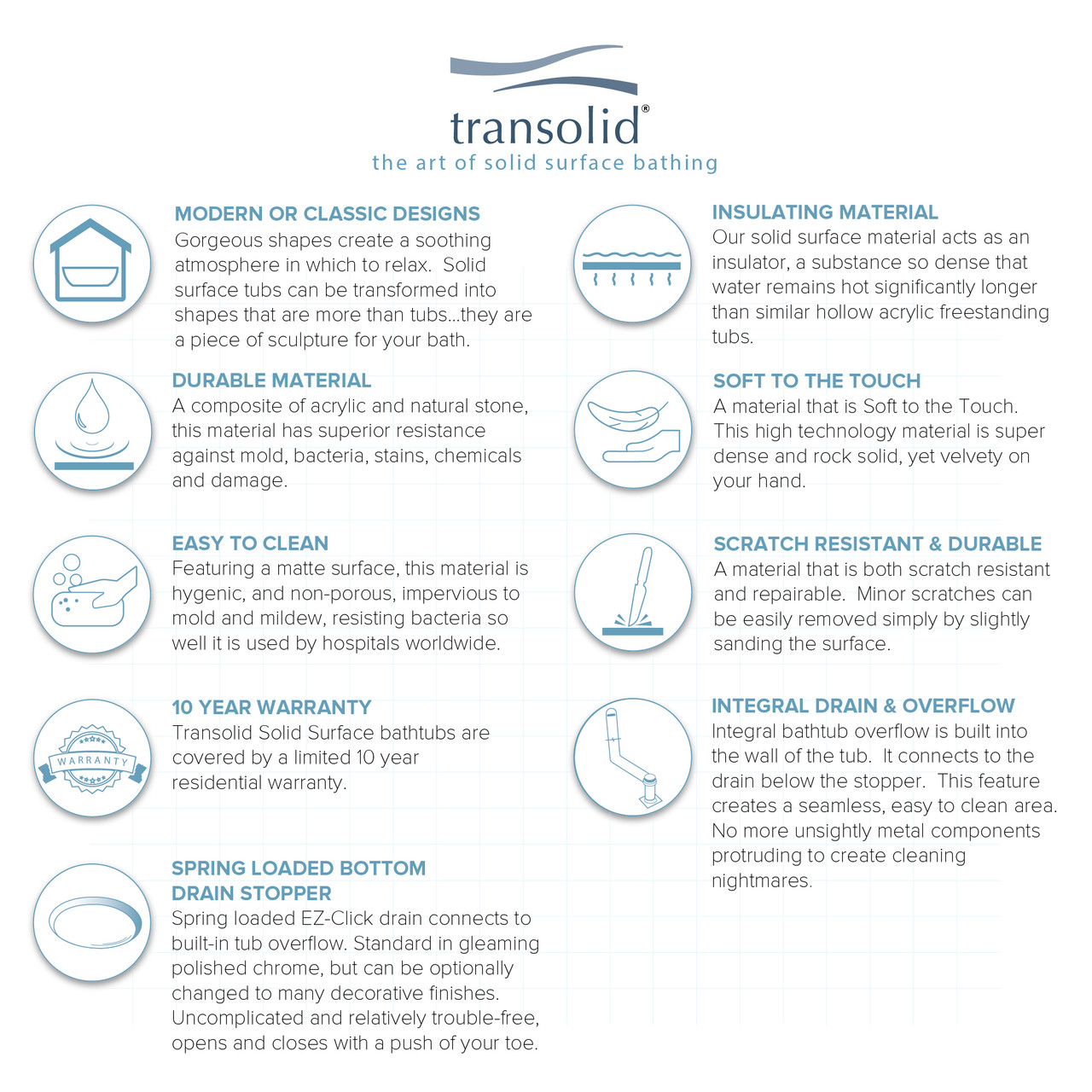 36.42-in W x 66.54-in L x 21.65-in H Bathtub White