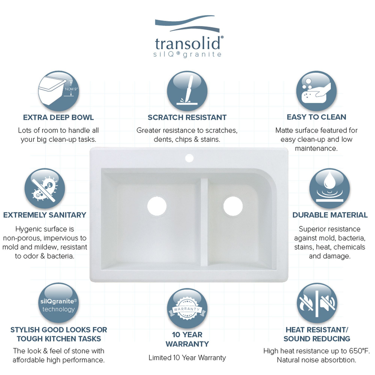 33-in X 22-in X 9.5-in silQ Granite Kitchen Sink with 1-3/4 J-Shaped Double Offset Bowls, Drop-in Installation, with 2 CE Faucet Holes, In White