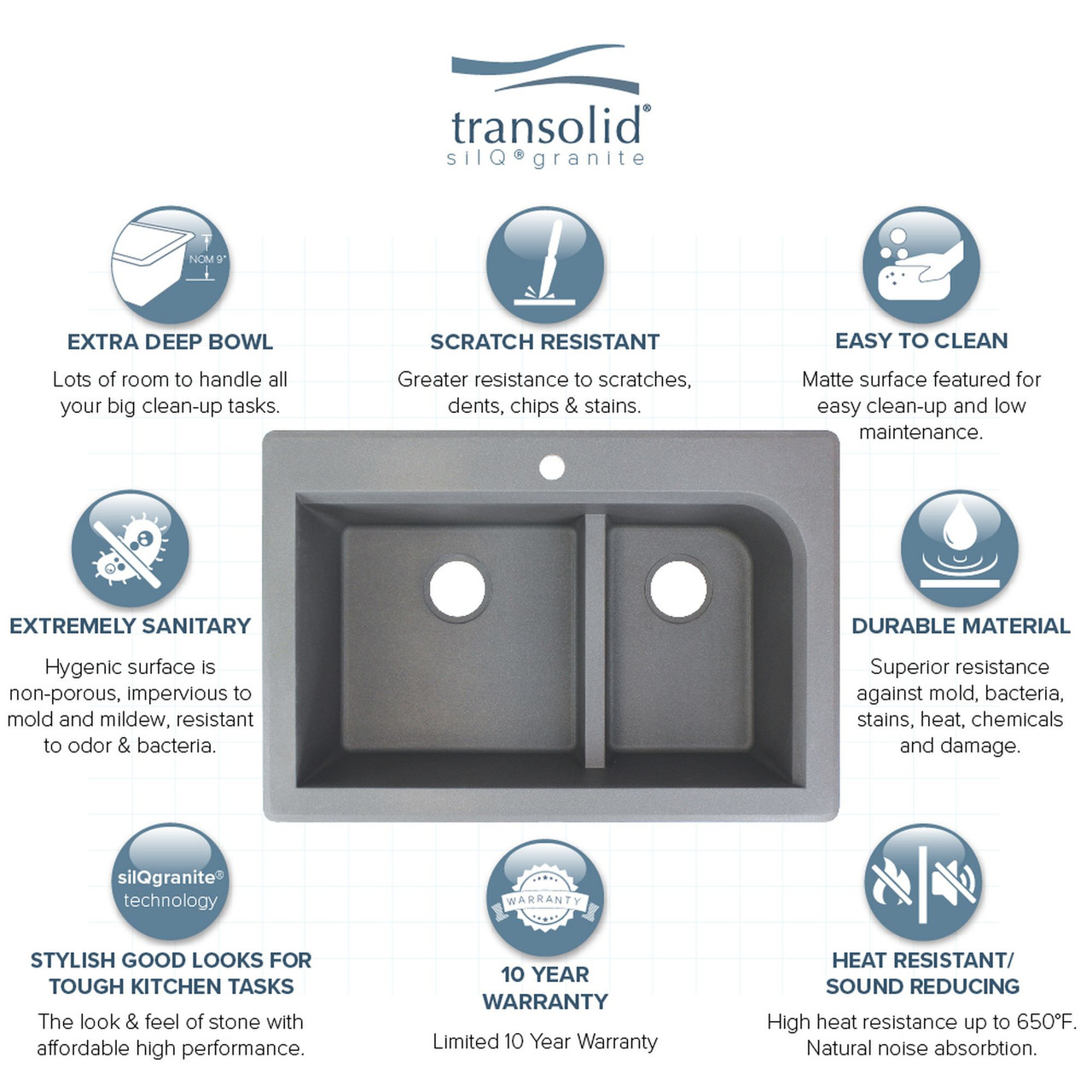 33-in X 22-in X 9.5-in silQ Granite Kitchen Sink with 1-3/4 J-Shaped Double Offset Bowls, Drop-in Installation, with 3 CDF Faucet Holes, In Grey