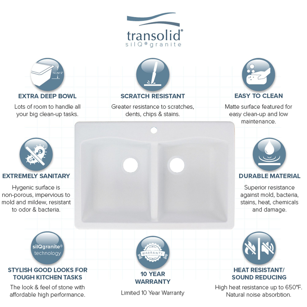 33-in X 22-in X 9.5-in silQ Granite Kitchen Sink with Double Equal bowls, Drop-in Installation with 2 CB Faucet Holes, In White