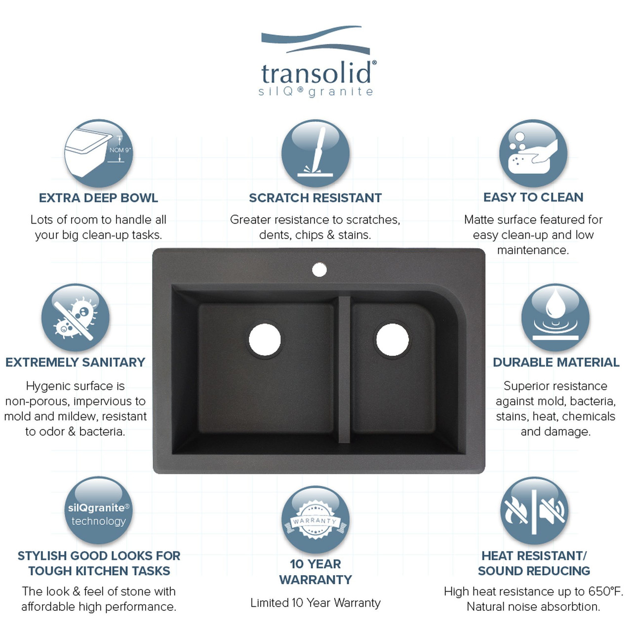 33-in X 22-in X 9.5-in silQ Granite Kitchen Sink with 1-3/4 J-Shaped Double Offset Bowls, Drop-in Installation, with 4 CADE Faucet Holes, In Black