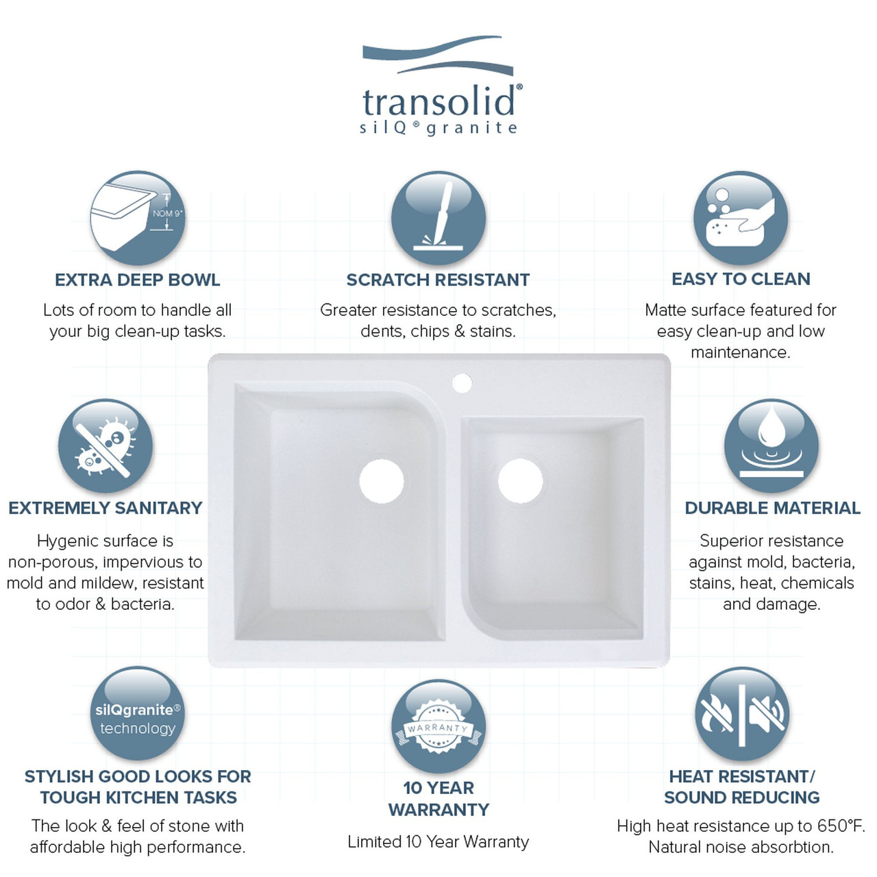 33-in X 22-in X 9.5-in silQ Granite Kitchen Sink with 1-3/4 Double Offset Bowls, Drop-in Installation, with 2 AD Faucet Holes, In White