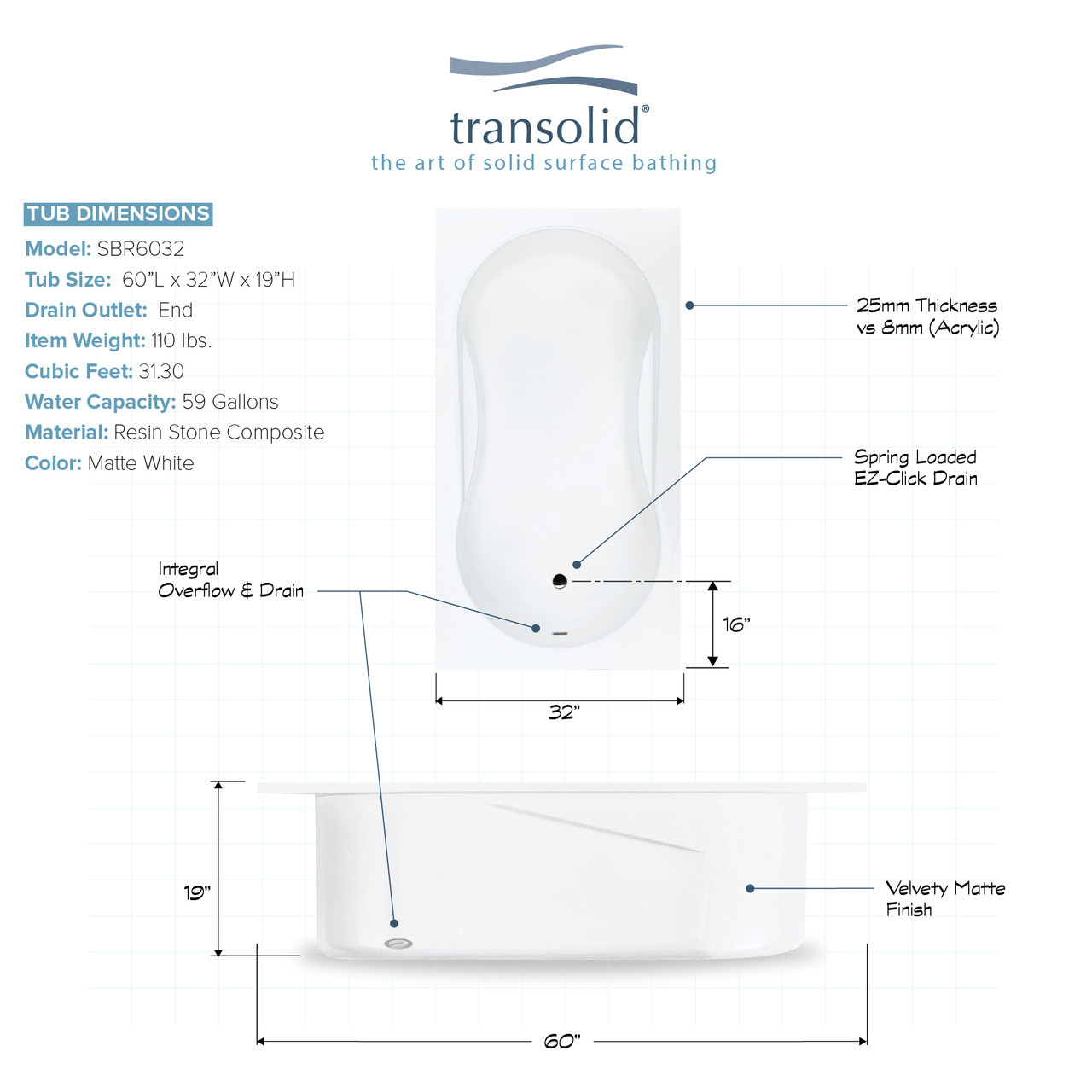 60-in L x 32-in W x 19-in H Resin Stone Drop-in/Undermount Bathtub with end drain, in White