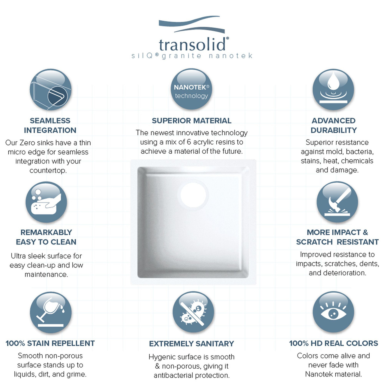 18-in x 18-in x 8-in silQ Granite Kitchen Sink with Single Bowl, Integral, Drop-in, Undermount Installation, with 0 Holes, In Total White