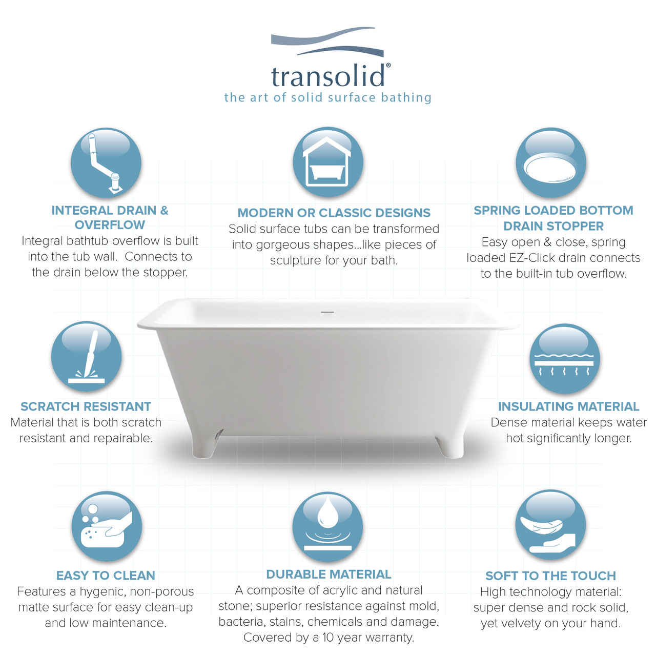 Transolid SMN6030 Milan 60in X 30in Freestanding Resin Stone Bathtub with Center Drain and Built-In Overflow