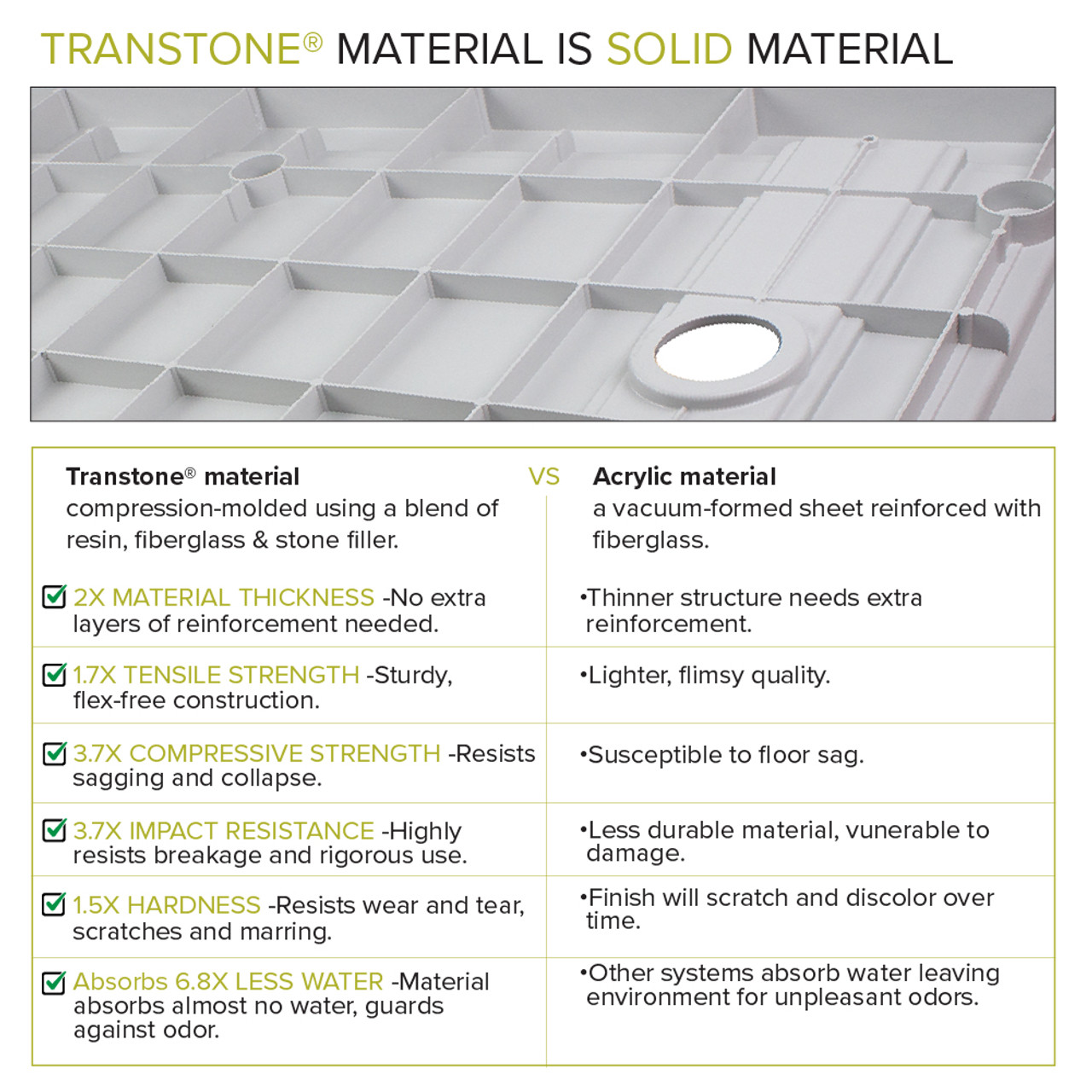 Transolid FZS6040C-39 60-in L x 39.4-in W Zero Threshold Center Drain Shower Base, Grey