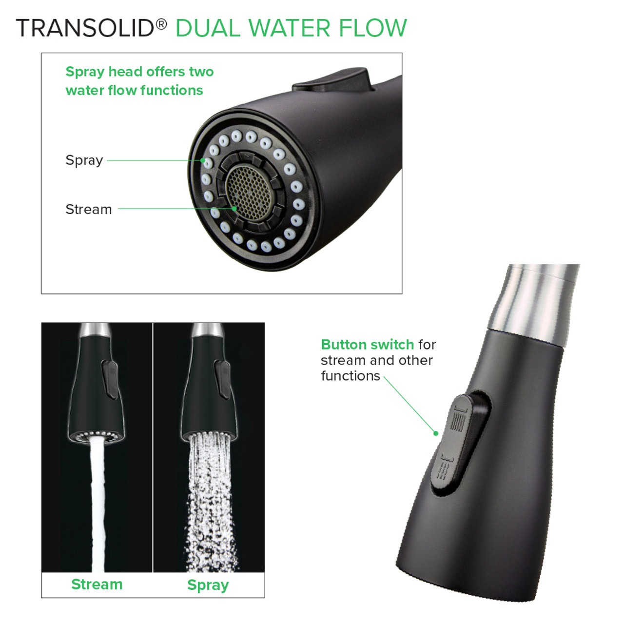 Transolid Kitchen/Laundry Faucet with Dual Spray, Flex Neck, 1.8 GPM, and Garden Hose Adapter in Brushed Nickle/Matte Black