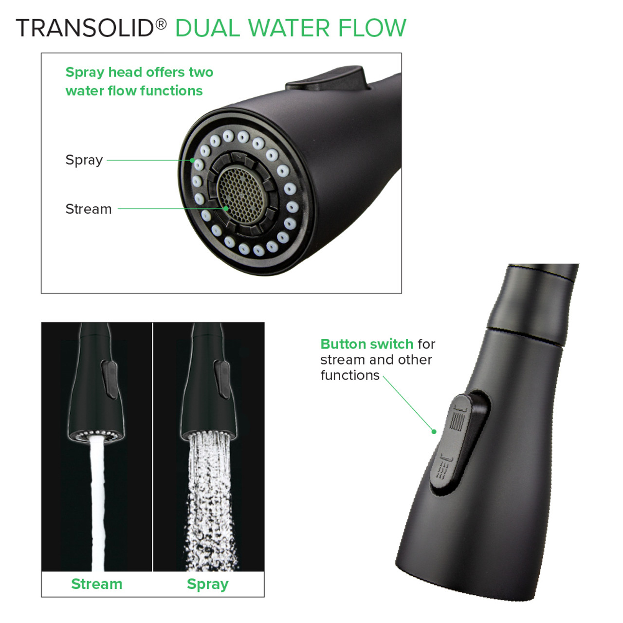 Transolid Kitchen/Laundry Faucet with Dual Spray, Flex Neck, 1.8 GPM, and Garden Hose Adapter in Matte Black