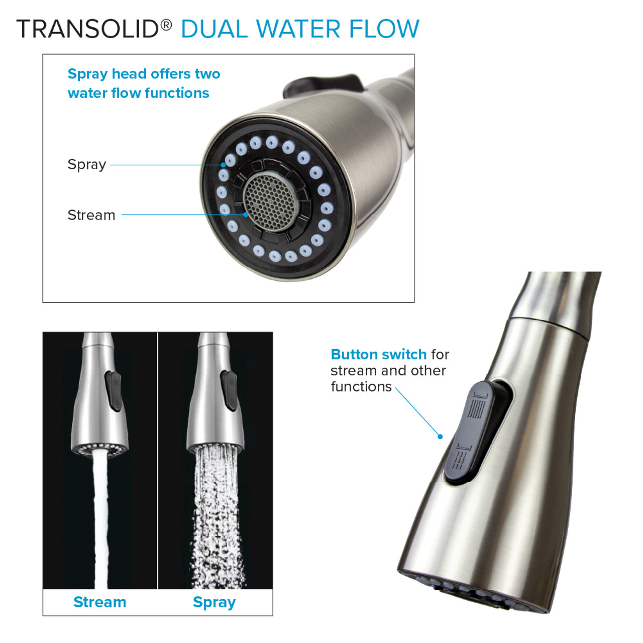 Transolid Kitchen/Laundry Faucet with Swivel Action Ball-Joint, Dual Spray, Flex Neck, 1.8 GPM, and Garden Hose Adapter in Black