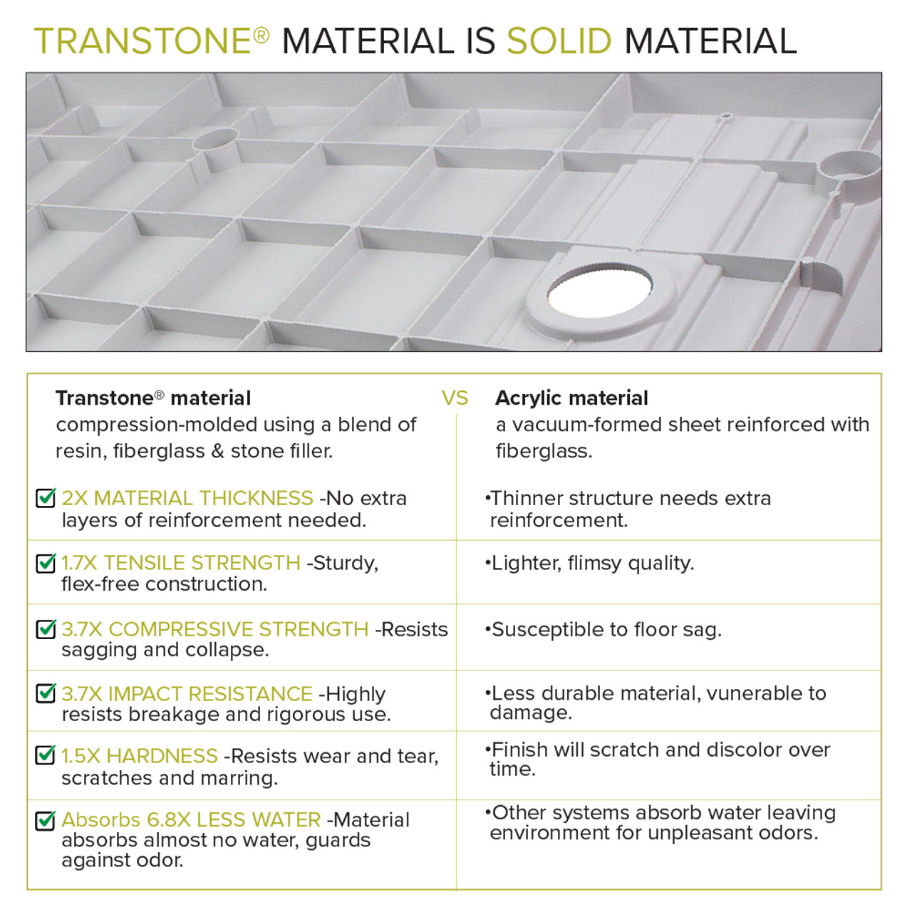 Transolid FPT6032R-PC 60-in x 32-in Pre-Tiled Shower Base with Right Hand Drain in Pebble Creme