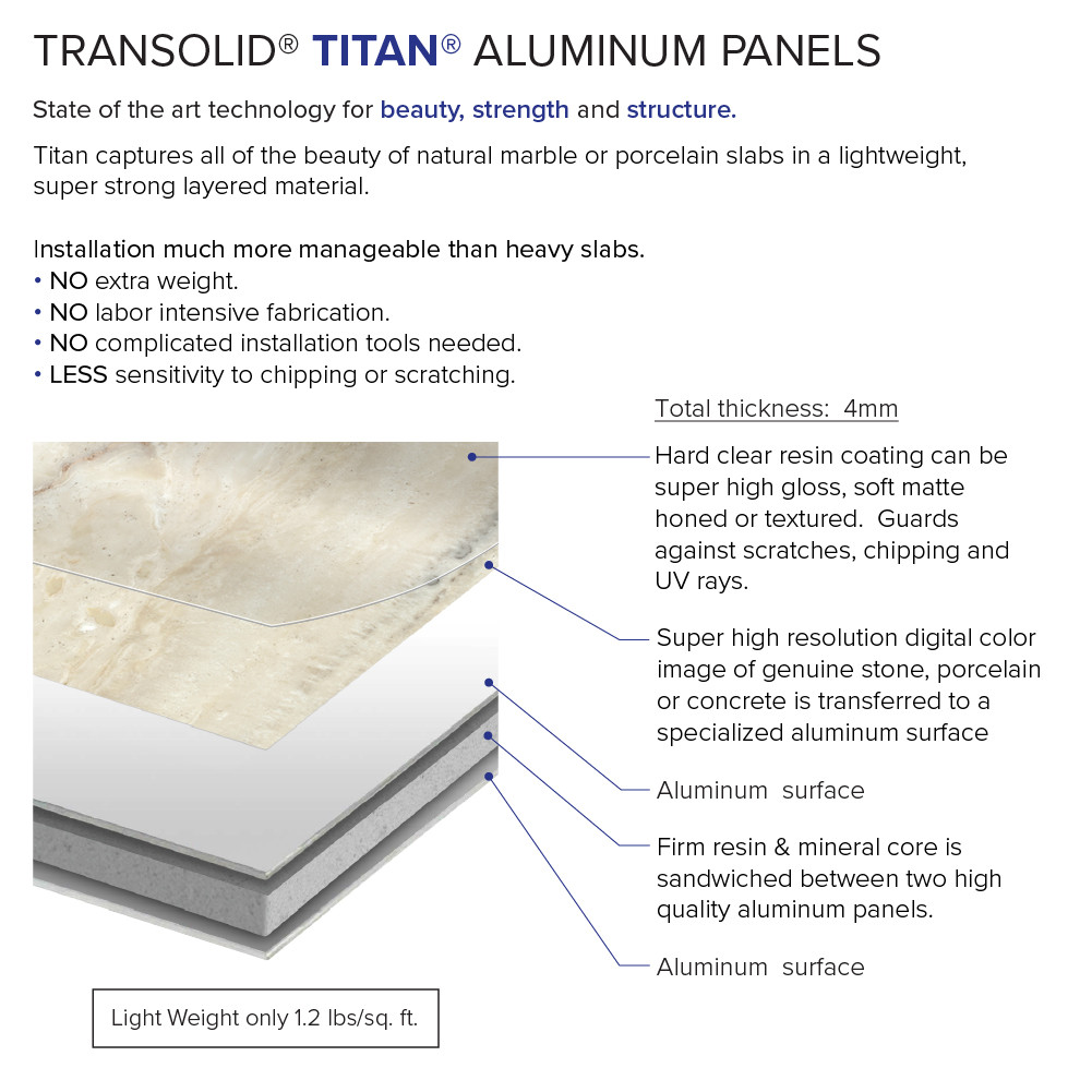 Transolid TWK363696-KI58H Titan 39-in x 39-in x 96-in Shower Wall Trimmable Kit, Summit (Honed)