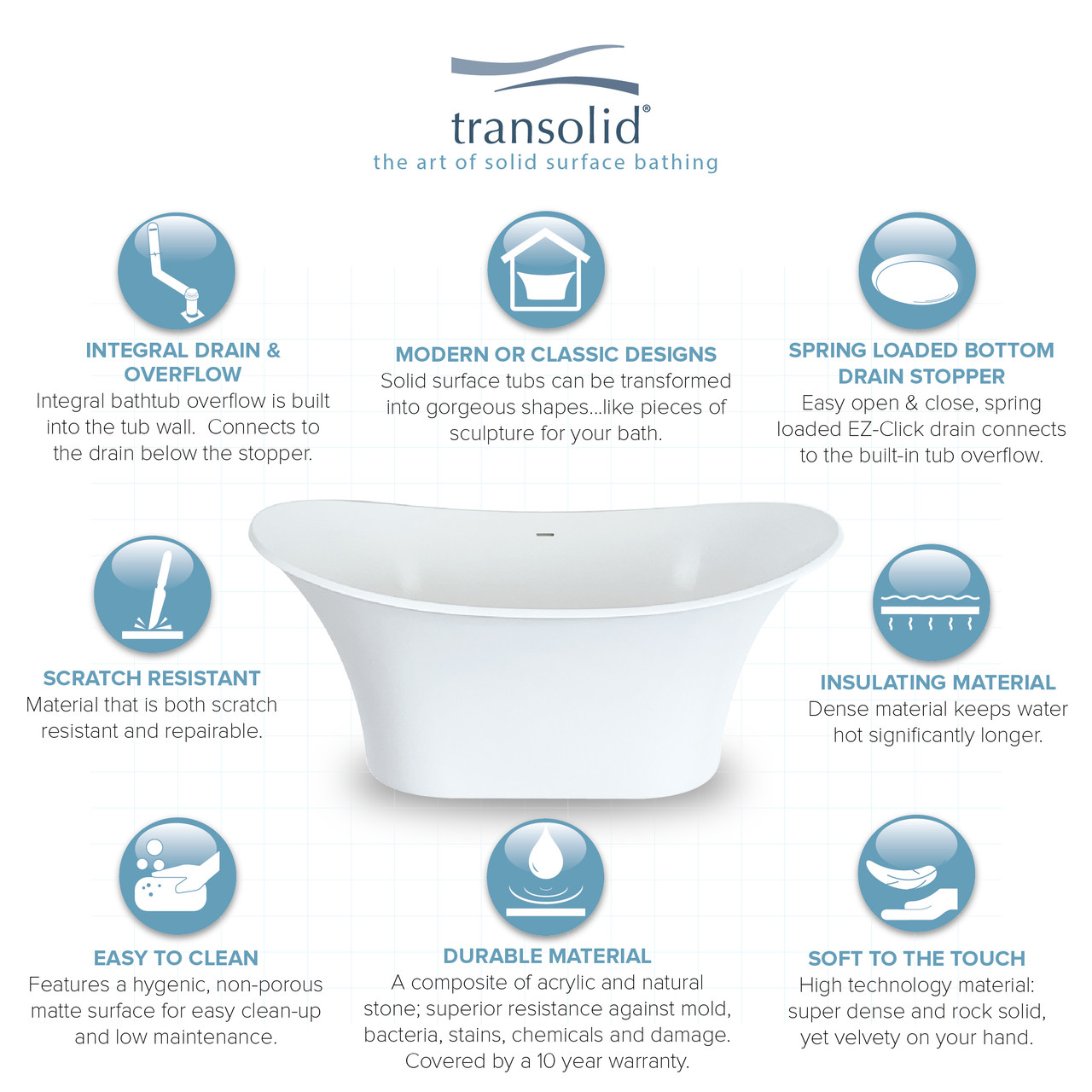 Transolid SAN6030-T4230 60-in x 30-in x 24-in Freestanding Tub and Faucet Kit, White