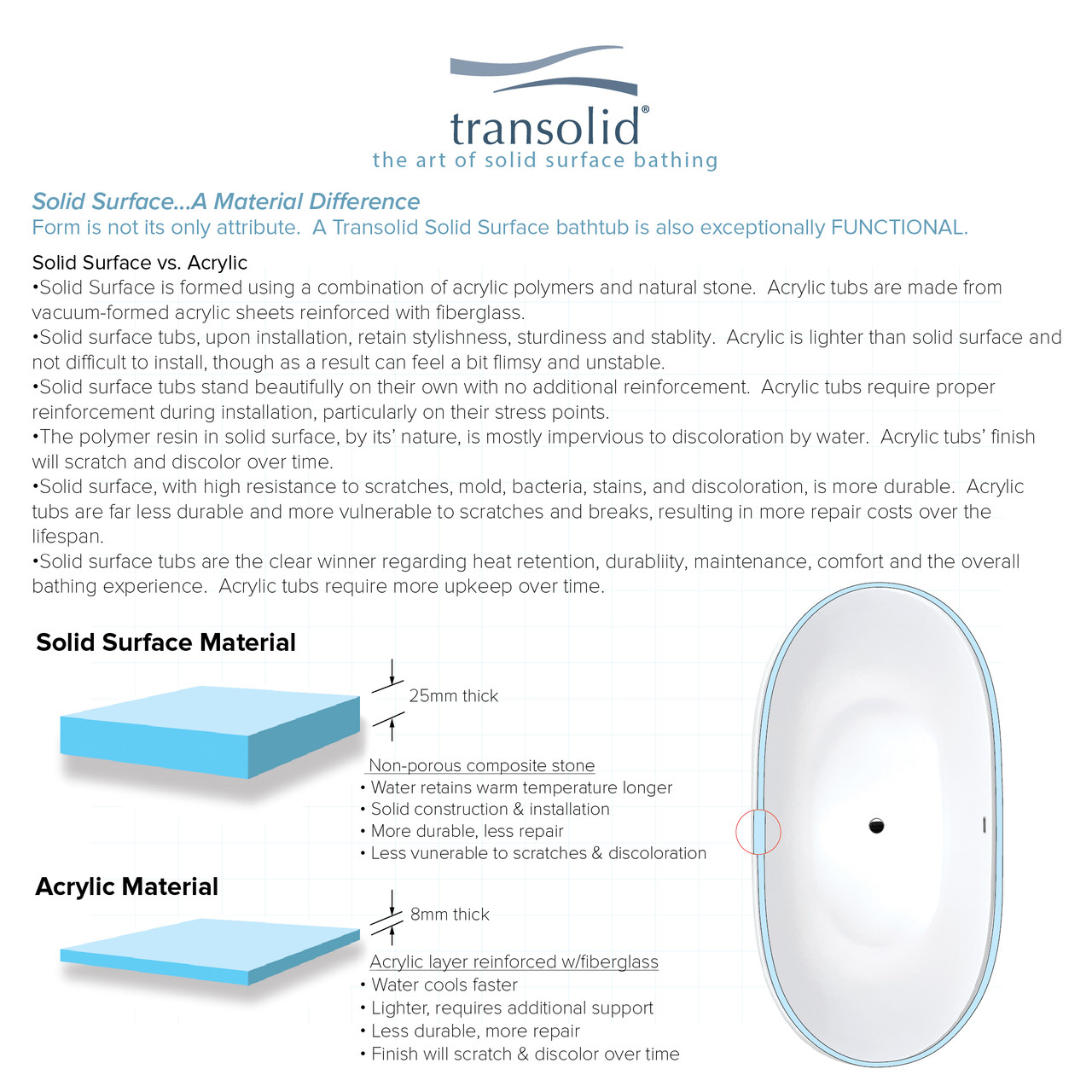 Transolid SAN6030-T4230 60-in x 30-in x 24-in Freestanding Tub and Faucet Kit, White