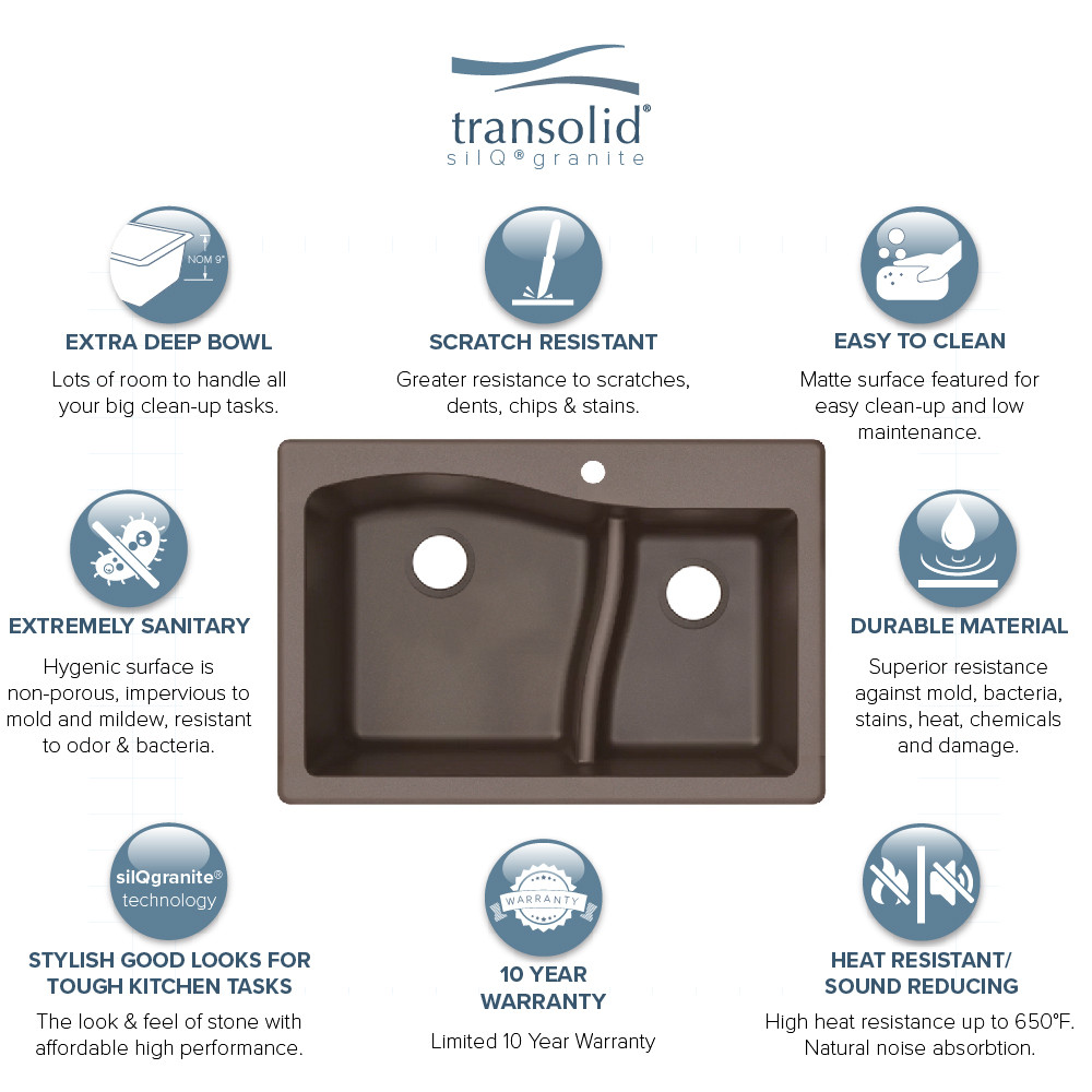 33" X 22" X 10" Double Offset Drop-in Installation with 4 BADE Faucet Holes, In Espresso