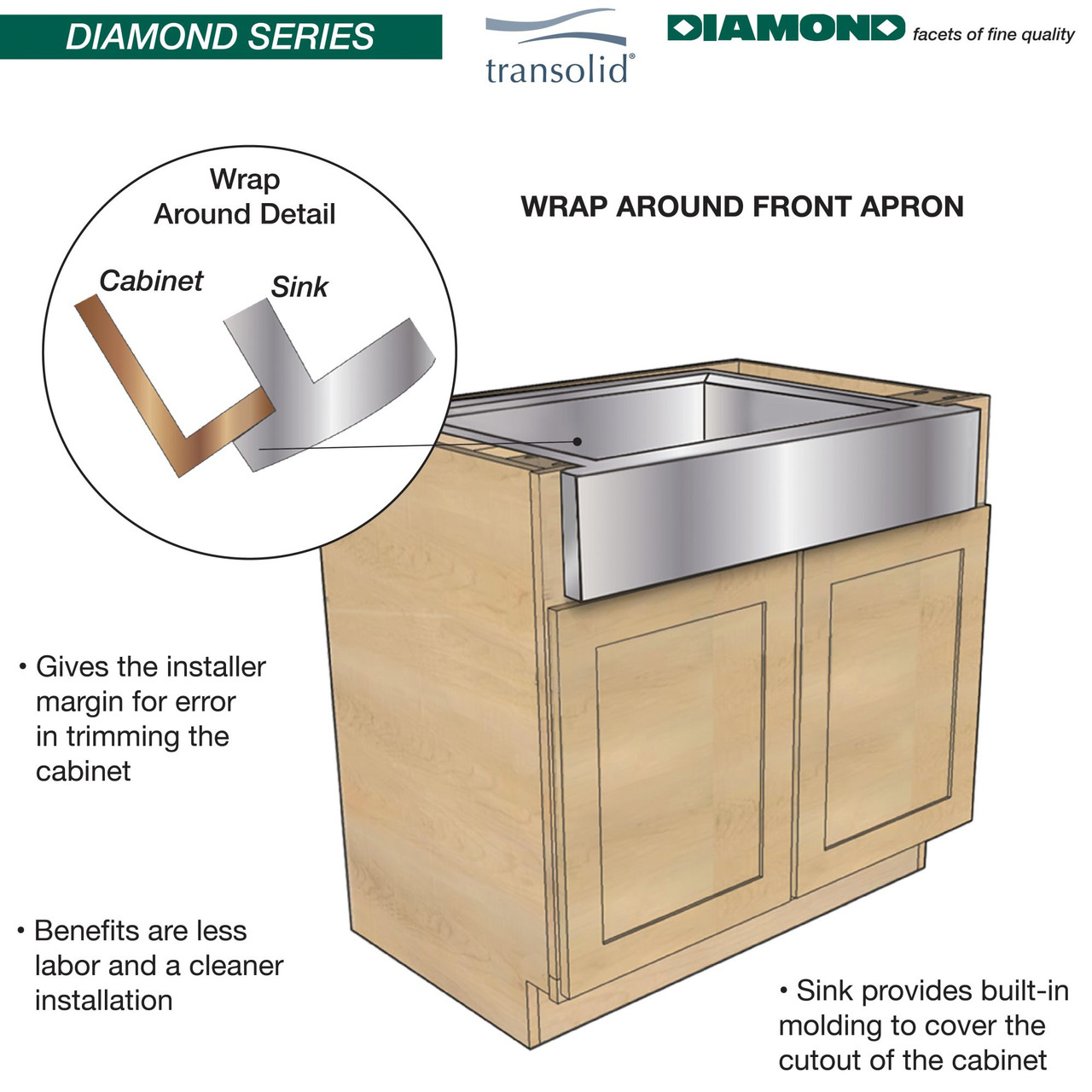 Diamond Sink Kit with Farmhoue Style Super Single Bowl, Magnetic Accessories Kit, and Drain Kit