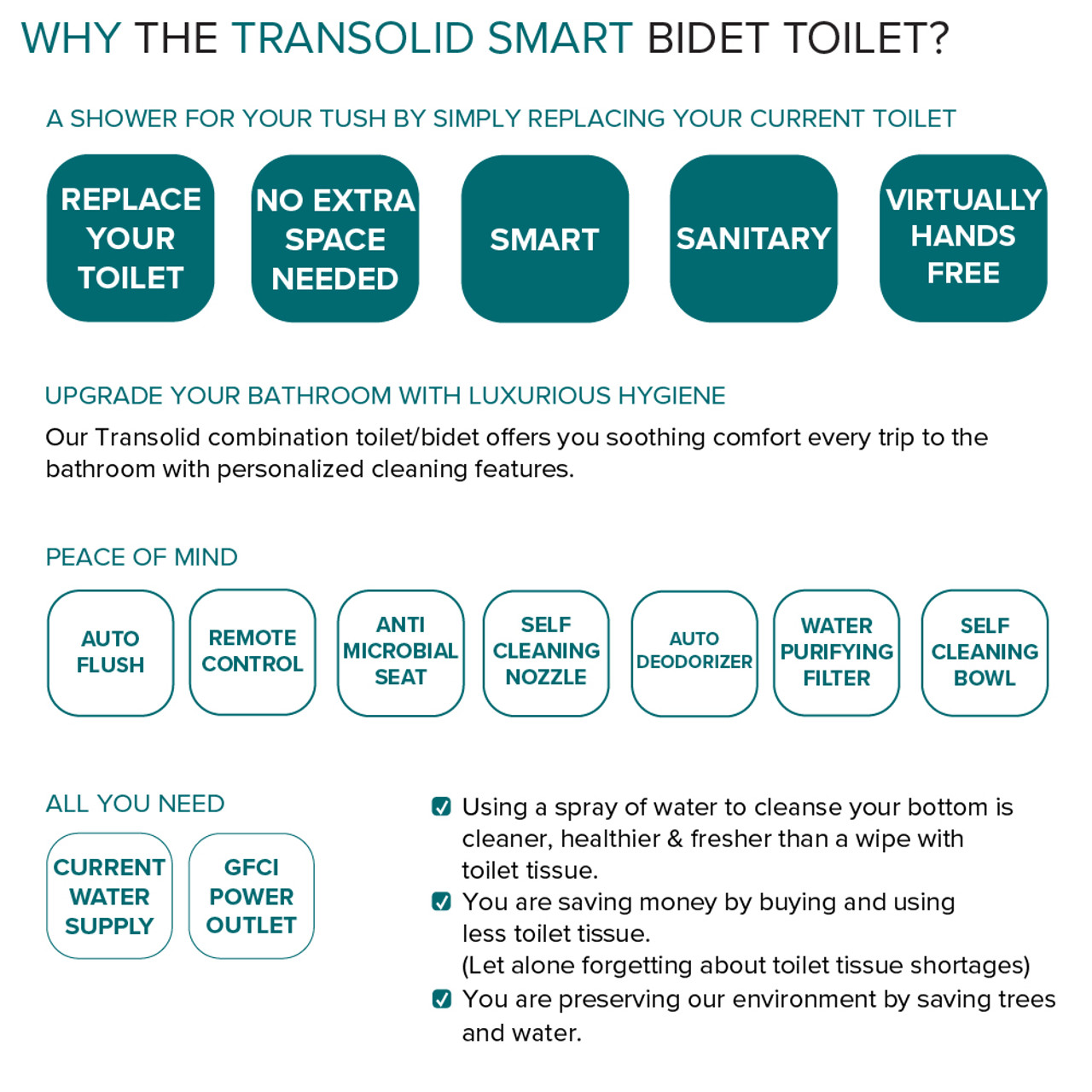 Transolid Rosemary 1-Piece 0.8/1.28 GPF Dual Flush Elongated Bidet Toilet in White