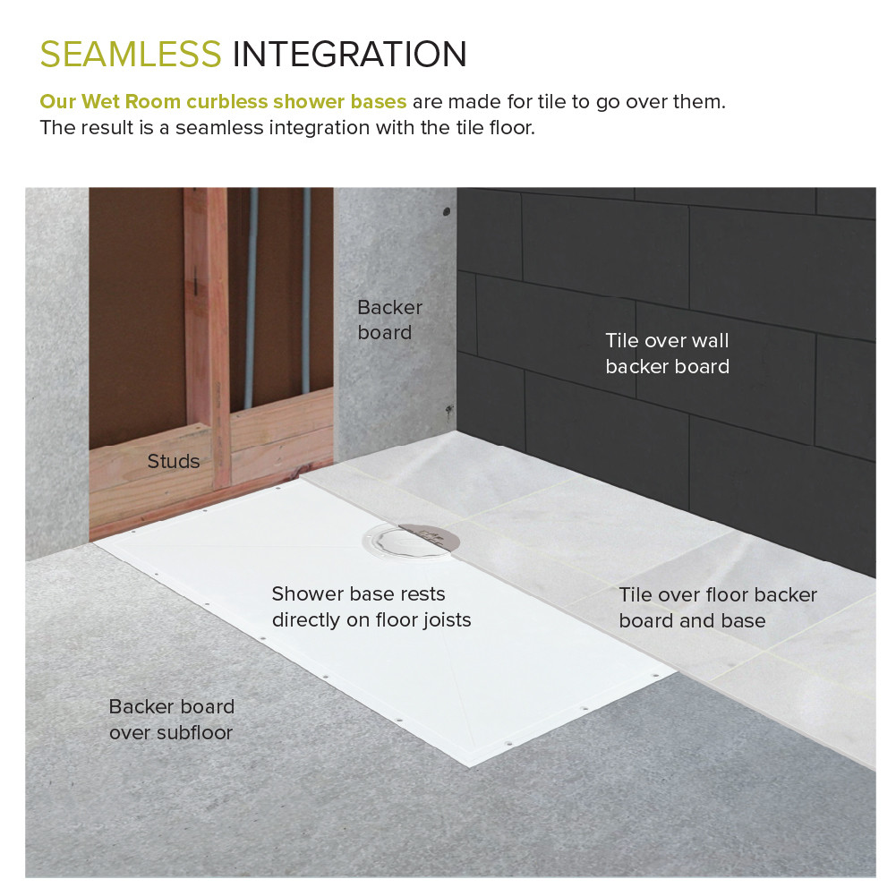 Ready to Tile Wet Floor Shower Base with an Offset Center Shower Drain, 47.3-in L x 35.4-in W