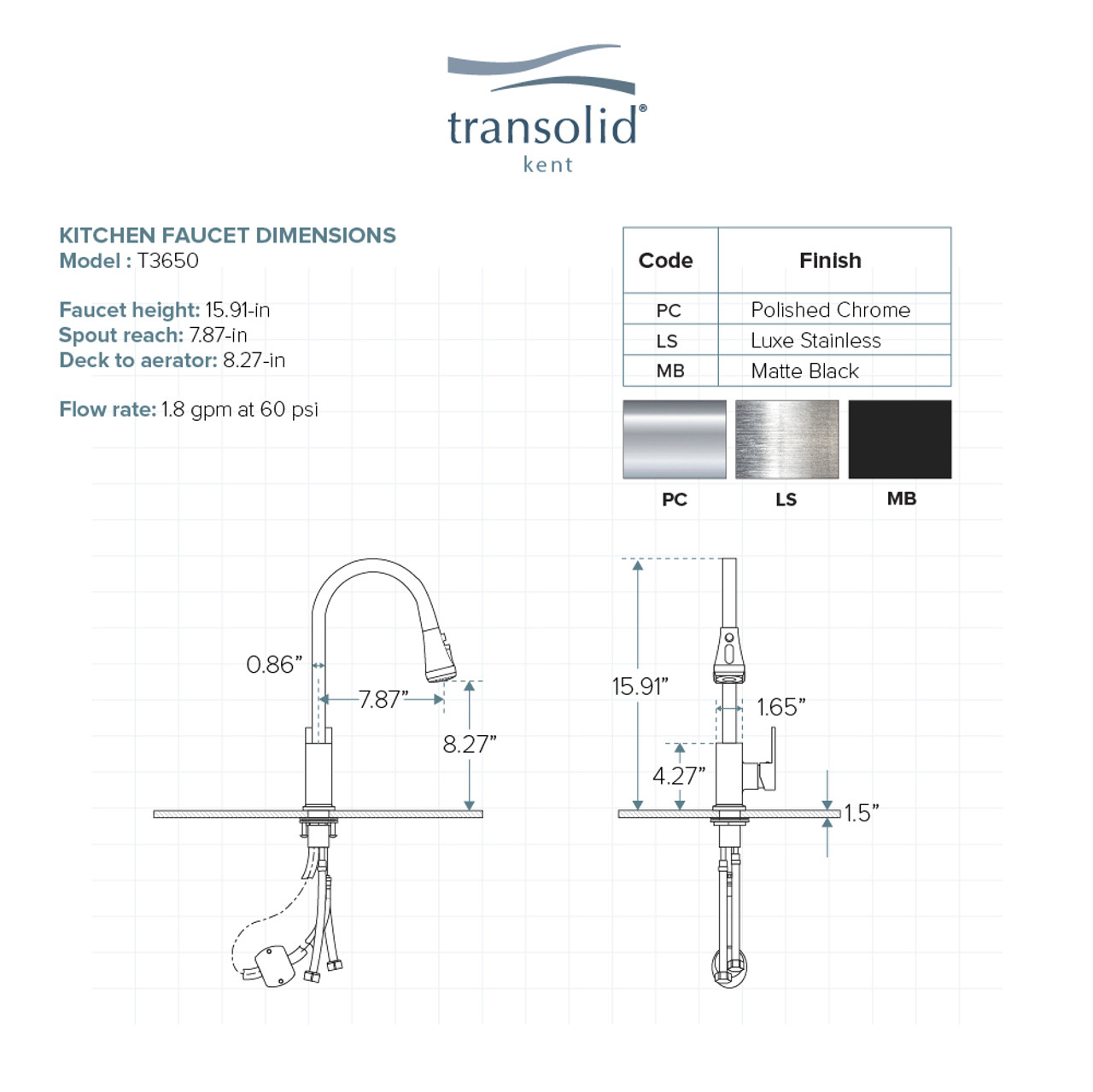 Transolid T3650-MB Kent Pull-Out Kitchen Faucet, Matte Black