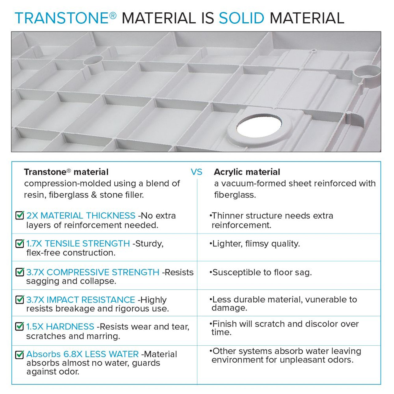 Transolid FZS6032C-09 Trimslate 60-in x 32-in Zero Threshold Shower Base with Center Drain, Black
