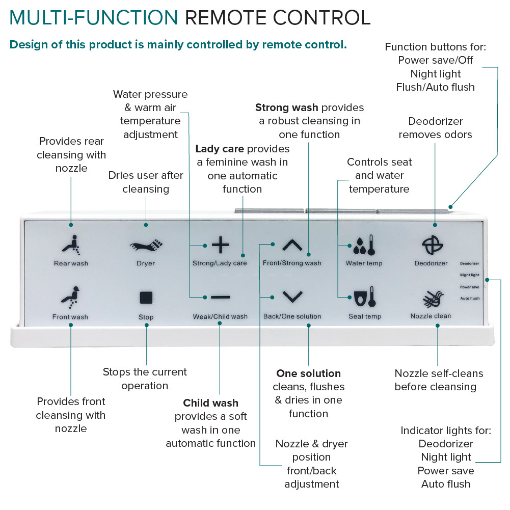 Transolid Ginger 1-Piece 1.28 GPF Single Flush Elongated Bidet Toilet in White