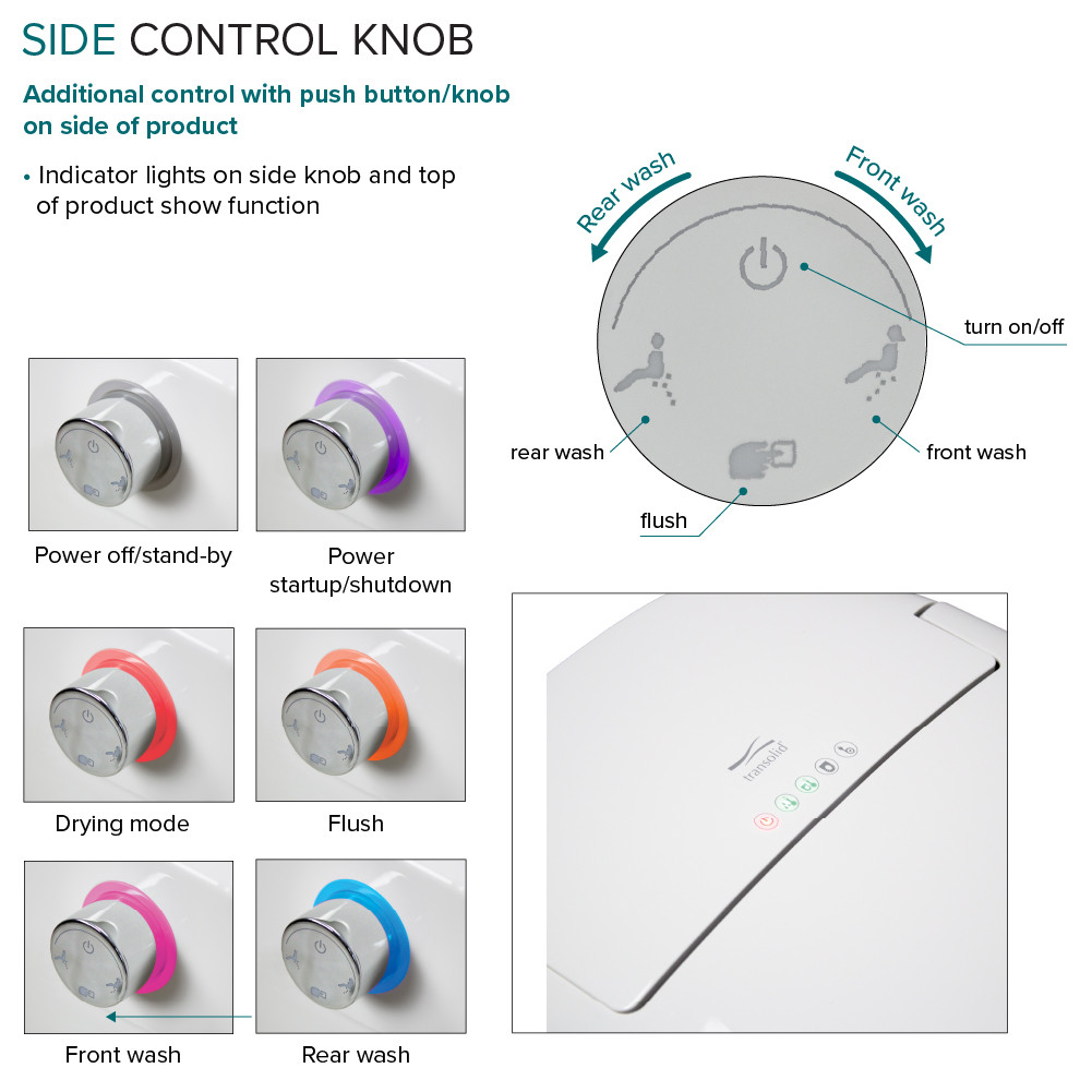 Transolid Ginger 1-Piece 1.28 GPF Single Flush Elongated Bidet Toilet in White