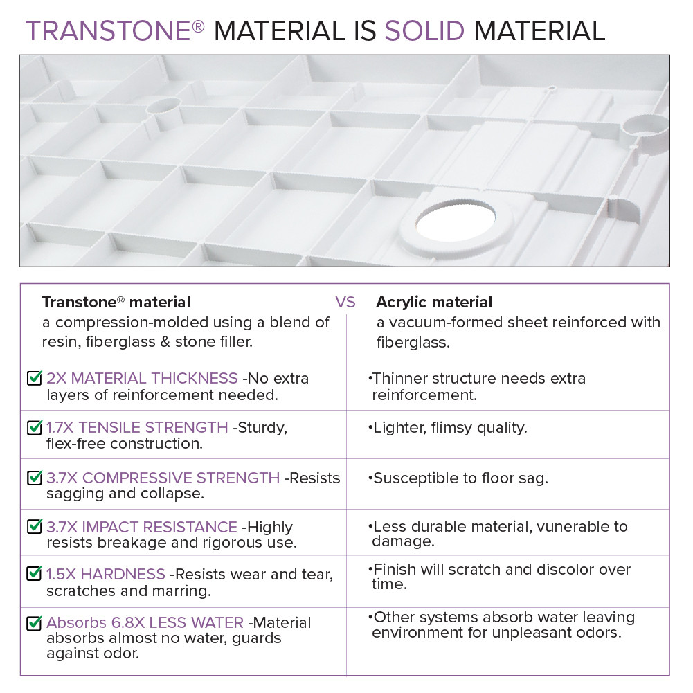 Shower kit with back wall, two end walls, and a shower base with a right-hand drain