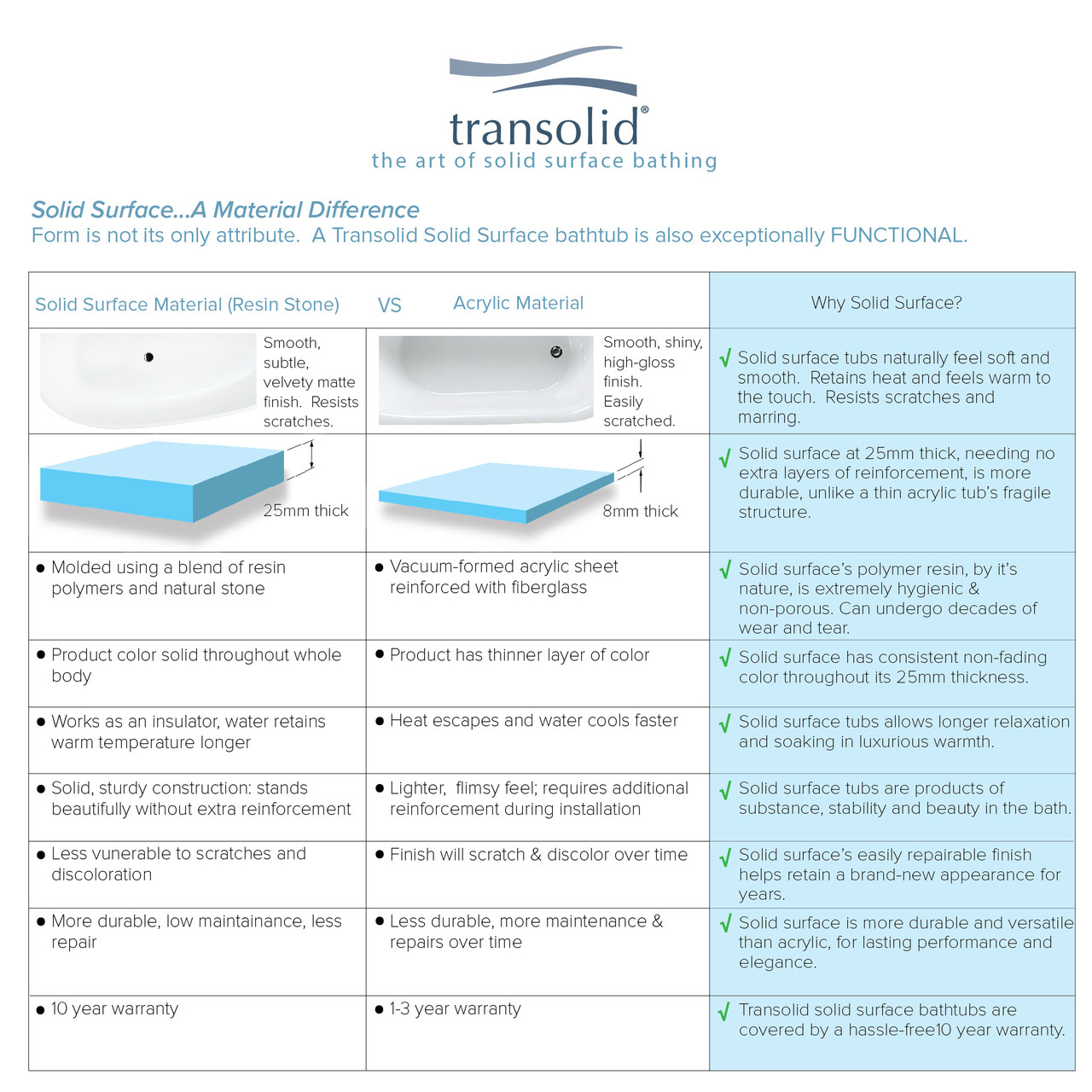 60-in L x 32-in W x 19-in H Artificial Stone Drop-in Bathtub with Front and Both Side Skirts in White