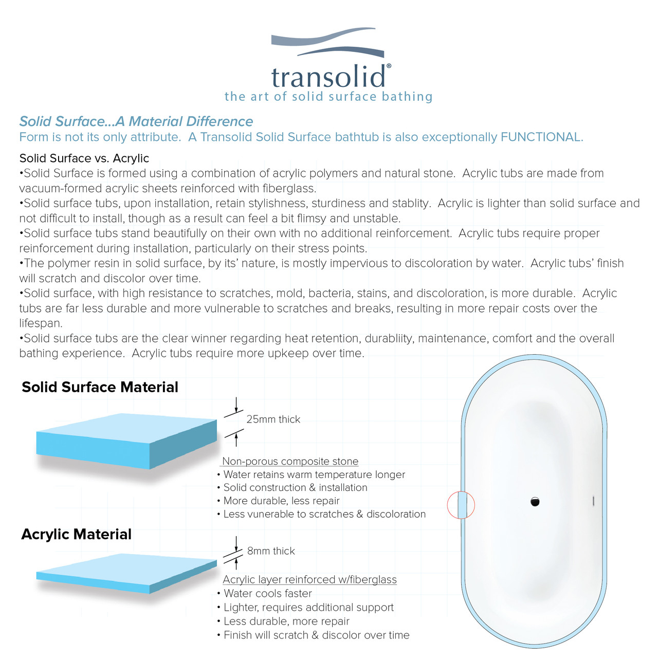 63-in L x 32-in W x 21-in H Resin Stone Freestanding Bathtub with center drain, in White