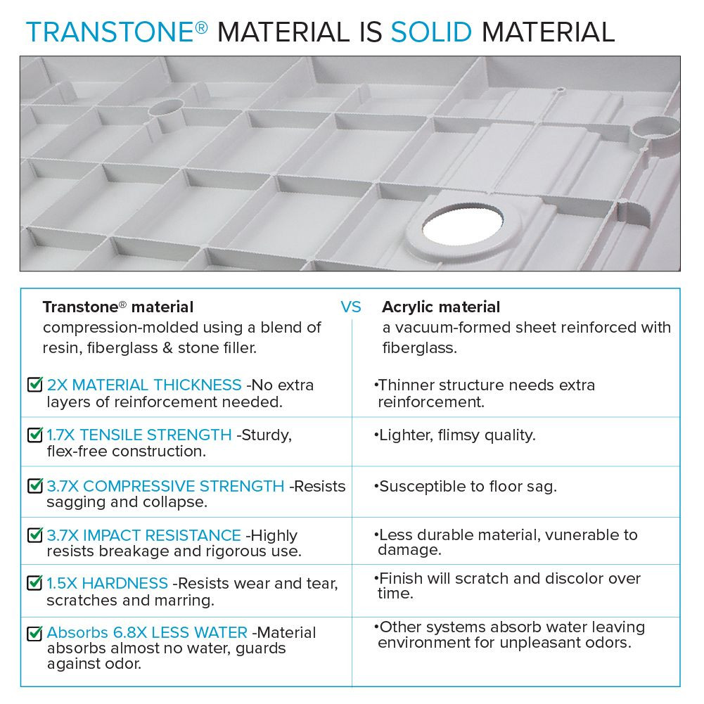 FZSR6336-32 Trimslate 63-in x 36-in Zero Threshold Tub Replacement Shower Base with End Drain, Cameo