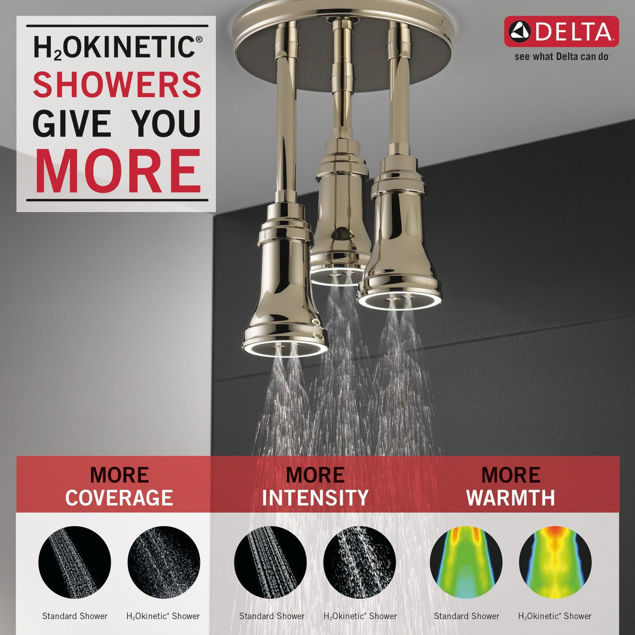Delta 57190-PN25-L Universal Showering Components H2Okinetic Pendant Raincan Shower Head with LED Light, Polished Nickel