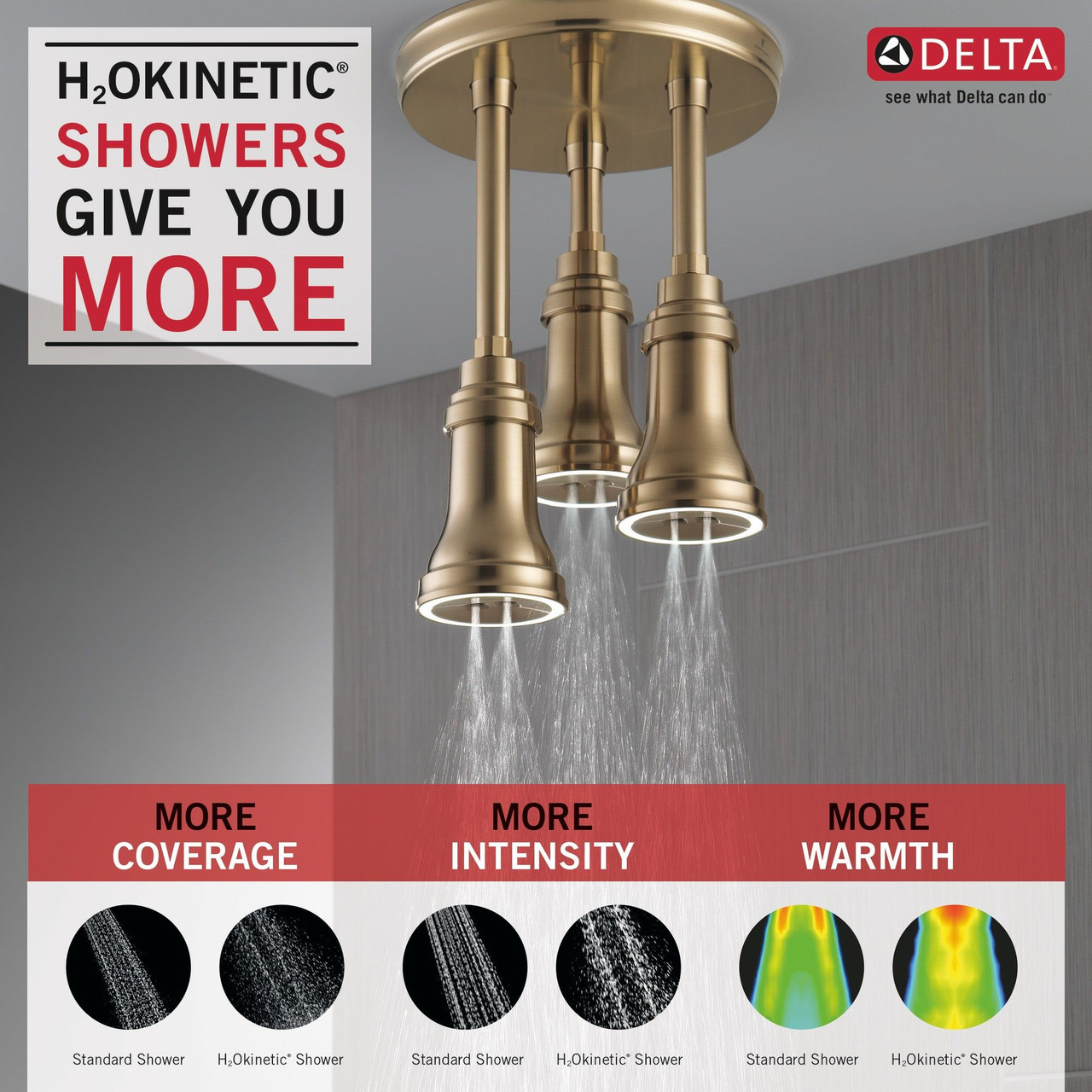 Delta 57190-CZ25-L Universal Showering Components H2Okinetic Pendant Raincan Shower Head with LED Light, Champagne Bronze