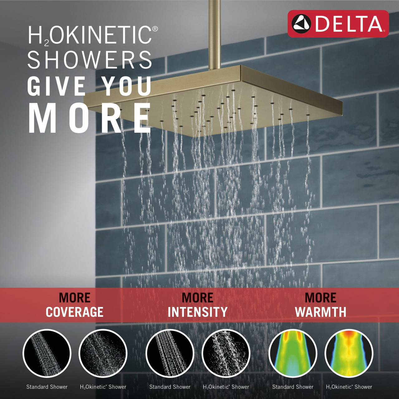 52161-CZ-PR25 Universal Showering Components H2Okinetic Single-Setting Shower Head with Ultrasoak, Lumicoat Champagne Bronze