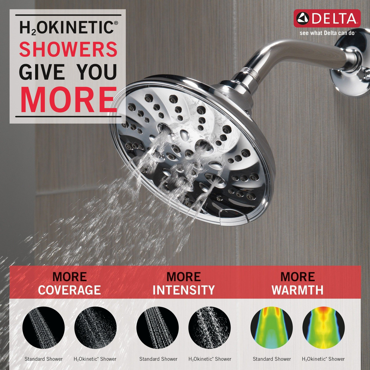 Delta 52669Universal Showering Components H2Okinetic 5-Setting Traditional Raincan Shower Head, Chrome