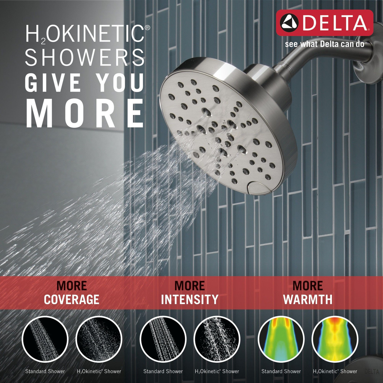 Delta 142749-SS Nicoli Monitor 14 Series H2Okinetic Shower, Stainless