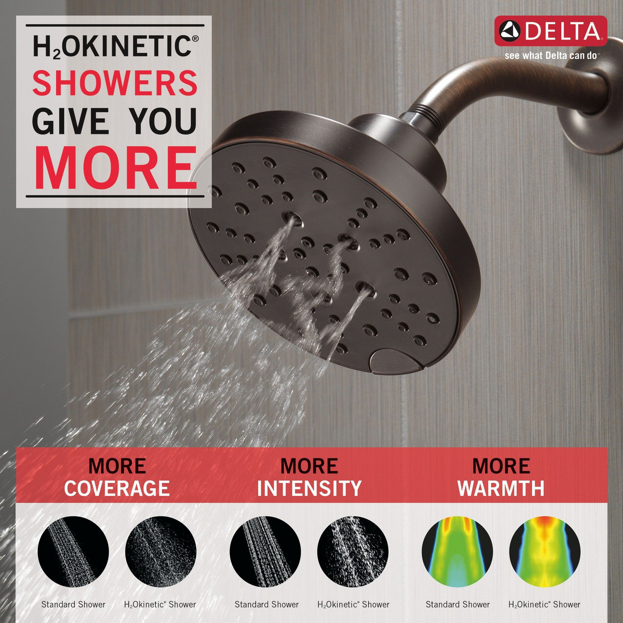 Delta 52668-RB Universal Showering Components H2Okinetic 5-Setting Contemporary Raincan Shower Head, Venetian Bronze
