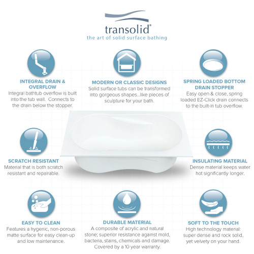 60-in L x 32-in W x 19-in H Artificial Stone Drop-in Bathtub with Front and Side Skirt in White
