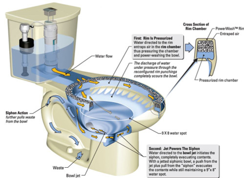 H2Optimum Siphonic Round Front 2-Piece Toilet - 1.1 Gpf, in White